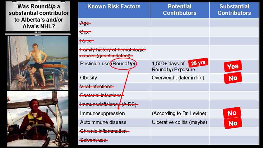 Mr. Pilliod risk factors